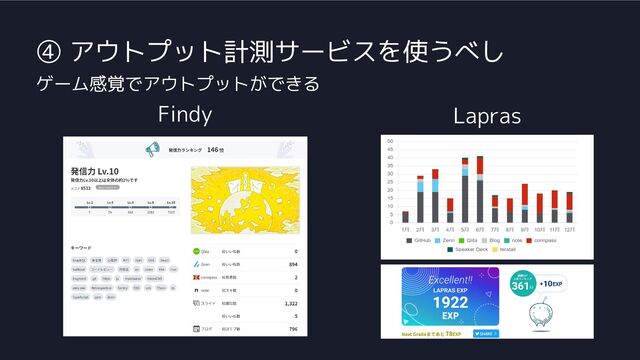 ④ アウトプット計測サービスを使うべし
ゲーム感覚でアウトプットができる
Findy Lapras
