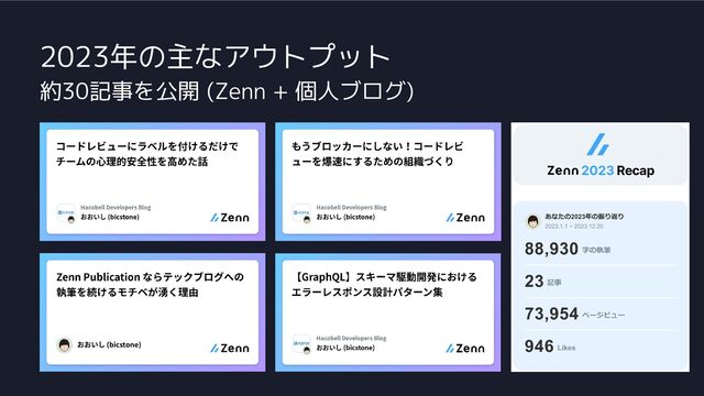 2023年の主なアウトプット
約30記事を公開 (Zenn + 個人ブログ)
