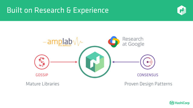 Built on Research & Experience
GOSSIP CONSENSUS
Mature Libraries Proven Design Patterns
