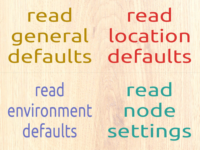 read
general
defaults
read
location
defaults
read
environment
defaults
read
node
settings
