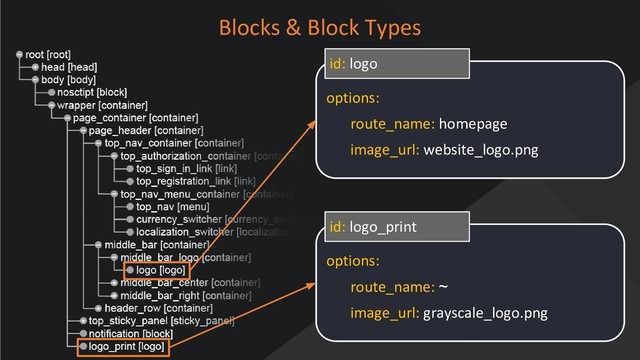 www.oroinc.com
Blocks & Block Types
options:
route_name: homepage
image_url: website_logo.png
id: logo
options:
route_name: ~
image_url: grayscale_logo.png
id: logo_print
