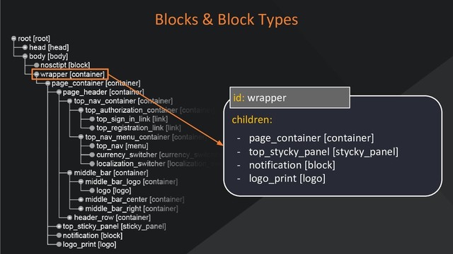 www.oroinc.com
Blocks & Block Types
children:
- page_container [container]
- top_stycky_panel [stycky_panel]
- notification [block]
- logo_print [logo]
id: wrapper
