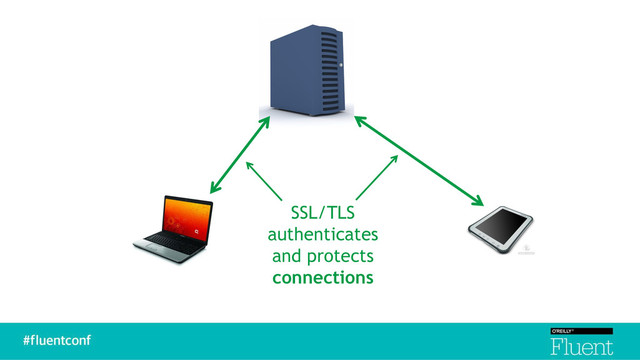 SSL/TLS
authenticates
and protects
connections
