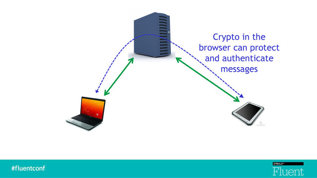 Crypto in the
browser can protect
and authenticate
messages
