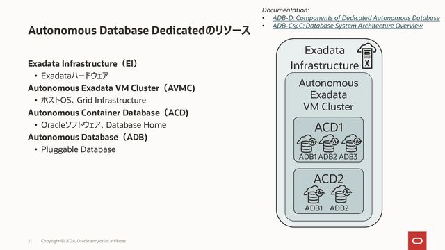 Autonomous Database Dedicatedのリソース
Copyright © 2023, Oracle and/or its affiliates
22
Exadata Infrastructure (EI)
Autonomous Exadata VM Cluster (AVMC)
AVMC
#1
AVMC
#2
・・・
Autonomous
Database(ADB)
ADB
#1
Autonomous
Container Database(ACD)
(ACD#1)
ACD
#2
ACD
#n
・・・
ADB
#2
ADB
#m
・・・
AVMC
#x

