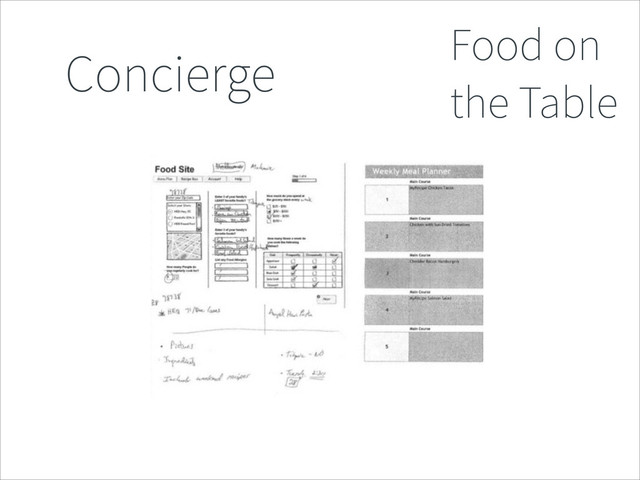 Concierge
Food on
the Table
