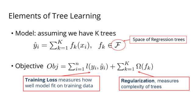 Elements of Tree Learning
• Model: assuming we have K trees
• Objective
Training Loss measures how
well model fit on training data
Regularization, measures
complexity of trees
Space of Regression trees
