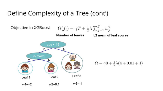 Define Complexity of a Tree (cont’)
Number of leaves L2 norm of leaf scores
age < 15
is male?
Y N
Y N
Leaf 1 Leaf 2 Leaf 3
w1=+2 w2=0.1 w3=-1
Objective in XGBoost
