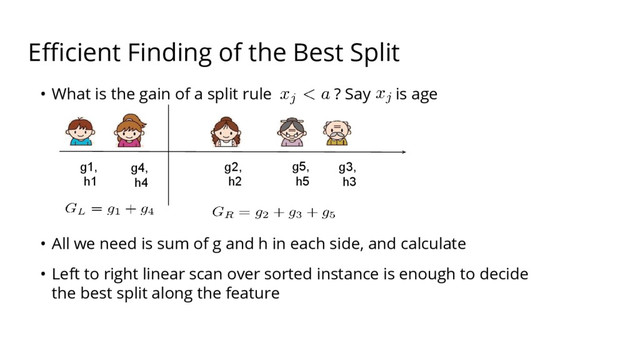 Efficient Finding of the Best Split
• What is the gain of a split rule ? Say is age
• All we need is sum of g and h in each side, and calculate
• Left to right linear scan over sorted instance is enough to decide
the best split along the feature
g1,
h1
g4,
h4
g2,
h2
g5,
h5
g3,
h3
