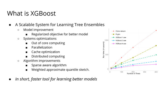What is XGBoost
● A Scalable System for Learning Tree Ensembles
○ Model improvement
■ Regularized objective for better model
○ Systems optimizations
■ Out of core computing
■ Parallelization
■ Cache optimization
■ Distributed computing
○ Algorithm improvements
■ Sparse aware algorithm
■ Weighted approximate quantile sketch.
● In short, faster tool for learning better models

