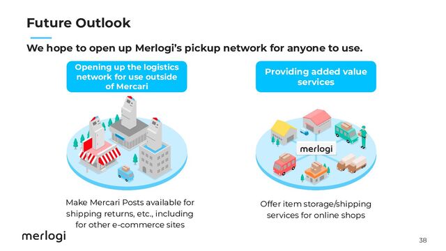 38
　　
Future Outlook
We hope to open up Merlogi’s pickup network for anyone to use.
Opening up the logistics
network for use outside
of Mercari
Providing added value
services
Make Mercari Posts available for
shipping returns, etc., including
for other e-commerce sites
Offer item storage/shipping
services for online shops
