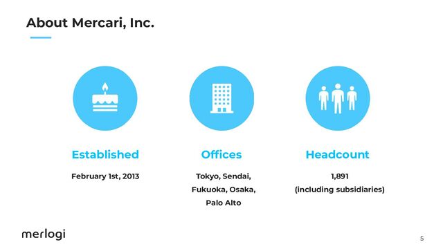 5
　　
About Mercari, Inc.
February 1st, 2013
Established
Tokyo, Sendai,
Fukuoka, Osaka,
Palo Alto
Ofﬁces
1,891
(including subsidiaries)
Headcount
