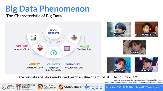 Big Data Phenomenon
Saturday | 2022-09-17 | Dies Natalis ITTP Sains Data ke-3
The Characteristic of Big Data
The big data analytics market will reach a value of around $103 billion by 2027**
*https://www.ibm.com/blogs/watson-health/the-5-vs-of-big-data/
**https://www.statista.com/statistics/254266/global-big-data-market-forecast/
VOLUME VARIETY
VELOCITY VERACITY
VALUE

