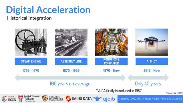 Digital Acceleration
Saturday | 2022-09-17 | Dies Natalis ITTP Sains Data ke-3
Historical Integration
STEAM ENGINE
1780 - 1870
ASSEMBLY LINE
1870 - 1950
AI & IOT
2010 - Now
ROBOTICS &
COMPUTER
1970 - Now
100 years on average Only 40 years
*VUCA ﬁrstly introduced in 1987
*Bennis, W. (1987)
