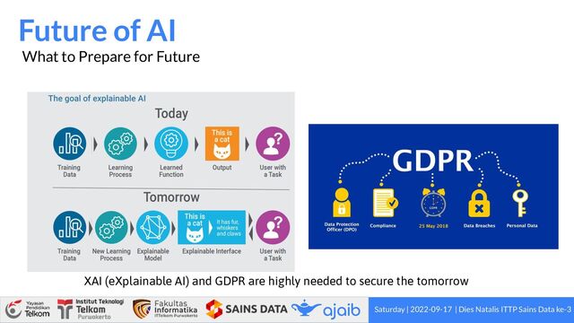 Saturday | 2022-09-17 | Dies Natalis ITTP Sains Data ke-3
Future of AI
What to Prepare for Future
XAI (eXplainable AI) and GDPR are highly needed to secure the tomorrow
