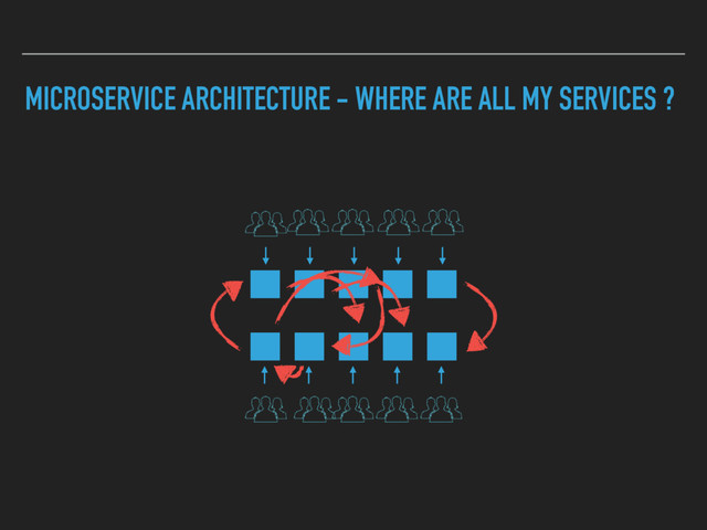 MICROSERVICE ARCHITECTURE - WHERE ARE ALL MY SERVICES ?
