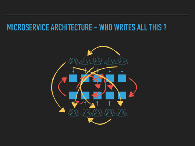 MICROSERVICE ARCHITECTURE - WHO WRITES ALL THIS ?
