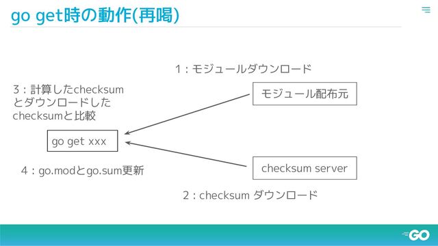 go get時の動作(再喝)
モジュール配布元
checksum server
go get xxx
1 : モジュールダウンロード
2 : checksum ダウンロード
3 : 計算したchecksum
とダウンロードした
checksumと比較
4 : go.modとgo.sum更新
