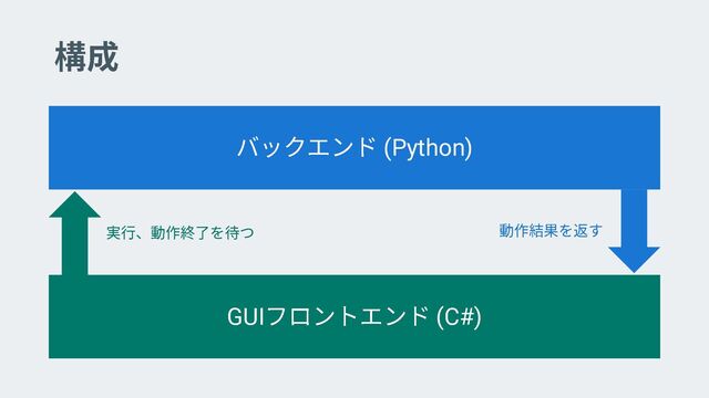 (Python)
GUI (C#)
