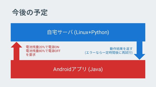 (Linux+Python)
Android (Java)
20% ON
80% OFF
•
