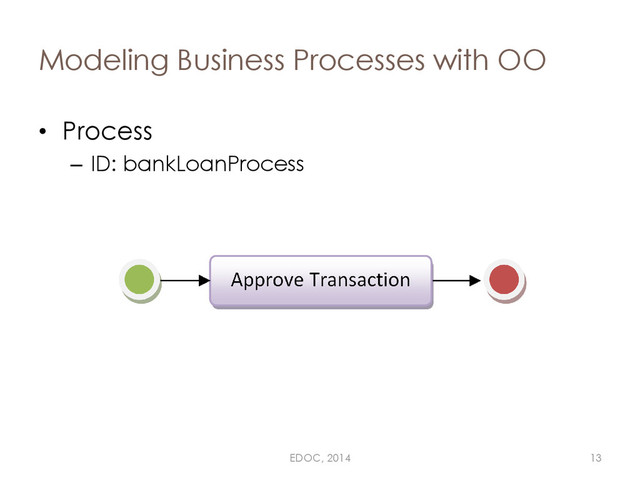 Modeling Business Processes with OO
• Process
– ID: bankLoanProcess
EDOC, 2014 13
