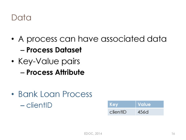 Data
• A process can have associated data
– Process Dataset
• Key-Value pairs
– Process Attribute
• Bank Loan Process
– clientID Key Value
clientID 456d
EDOC, 2014 16
