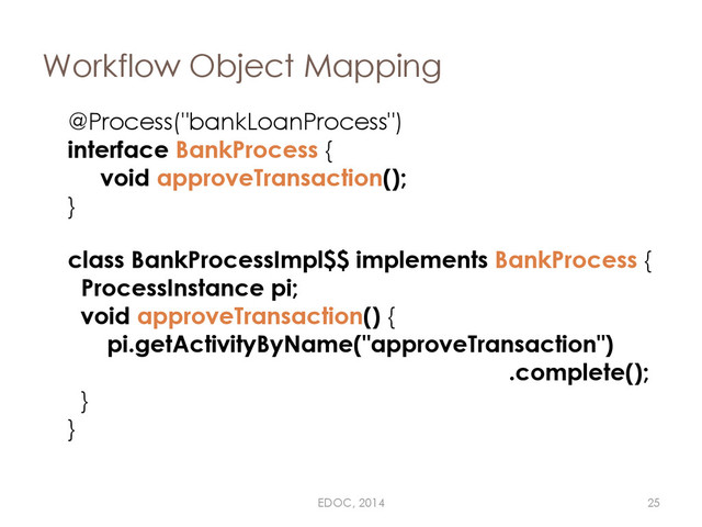 Workflow Object Mapping
@Process("bankLoanProcess")
interface BankProcess {
void approveTransaction();
}
class BankProcessImpl$$ implements BankProcess {
ProcessInstance pi;
void approveTransaction() {
pi.getActivityByName("approveTransaction")
.complete();
}
}
EDOC, 2014 25
