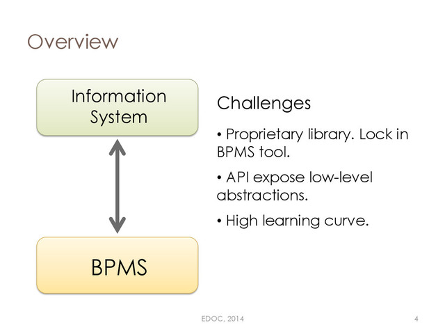 Information
System
BPMS
Overview
• Proprietary library. Lock in
BPMS tool.
• API expose low-level
abstractions.
• High learning curve.
Challenges
EDOC, 2014 4
