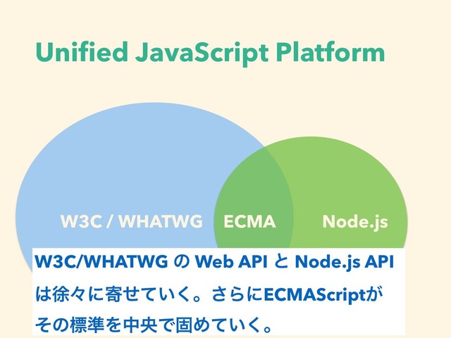 Uniﬁed JavaScript Platform
W3C / WHATWG Node.js
ECMA
W3C/WHATWG ͷ Web API ͱ Node.js API
͸ঃʑʹد͍ͤͯ͘ɻ͞ΒʹECMAScript͕
ͦͷඪ४ΛதԝͰݻΊ͍ͯ͘ɻ
