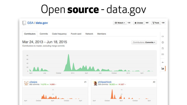 Open source - data.gov
