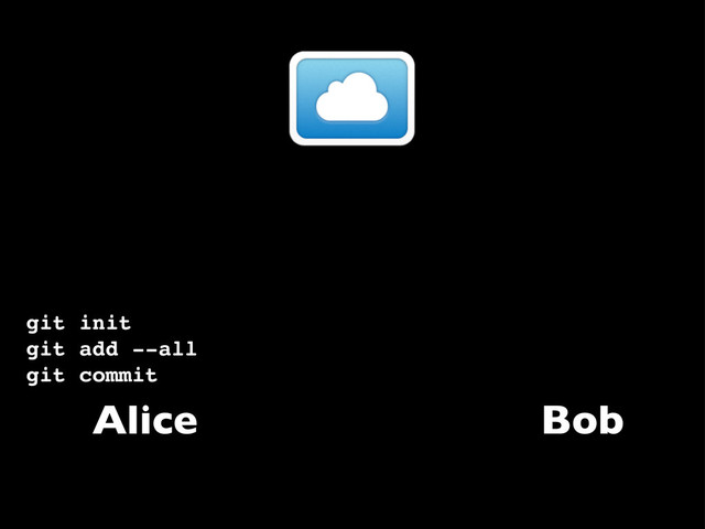 Alice Bob
git init
git add --all
git commit
