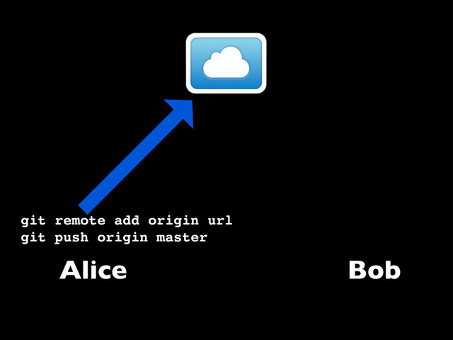 Alice
git remote add origin url
git push origin master
Bob

