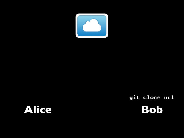 Alice
git clone url
Bob
