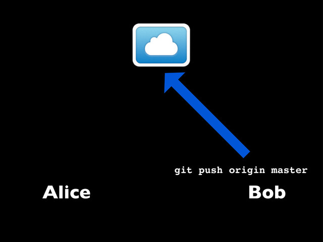 Alice Bob
git push origin master
