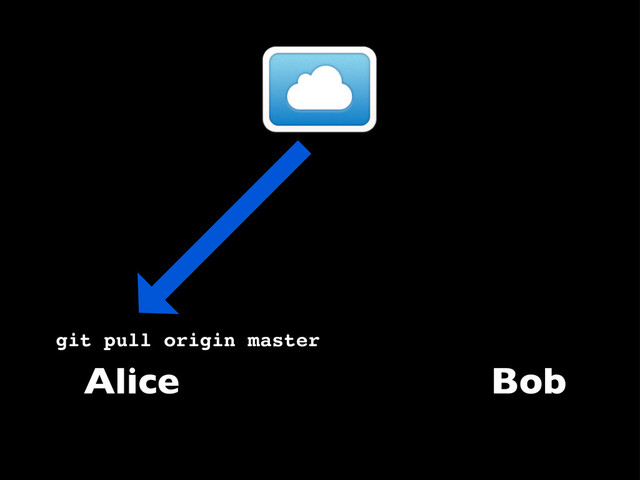 Alice Bob
git pull origin master
