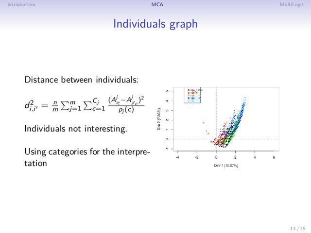 Introduction MCA MultiLogit
Individuals graph
Distance between individuals:
d2
i,i
= n
m
m
j=1
Cj
c=1
(Aj
ic
−Aj
i c
)2
pj (c)
Individuals not interesting.
Using categories for the interpre-
tation
13 / 35
