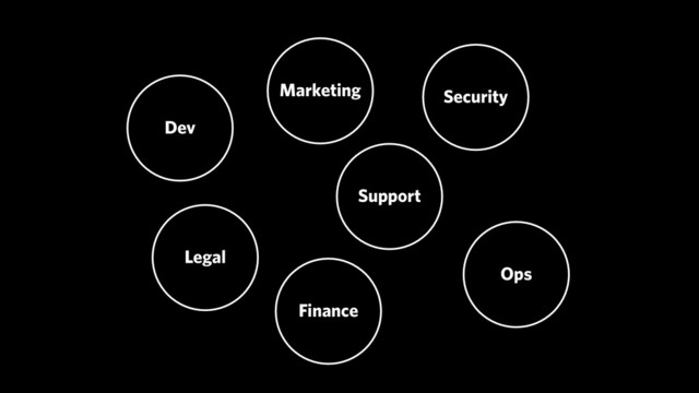 Dev
Ops
Legal
Marketing
Support
Finance
Security
