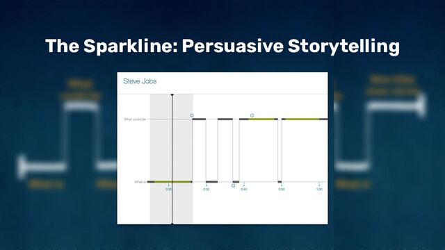 The Sparkline: Persuasive Storytelling
