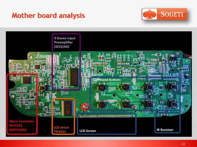 21
Mother board analysis

