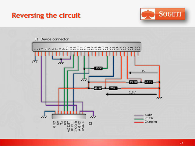 24
Reversing the circuit
GND
5V
Tx
Rx
AC DET
IP DET
IPOD R
A GND
IPOD L
1
2
3
4
5
6
7
8
9
10
11
12
13
14
15
16
17
18
19
20
21
22
23
24
25
26
27
28
29
30
2V
550K
2,6V
49.9K 43.2K
49.9K 75K
Audio
RS232
Charging
J1 iDevice connector
J2
