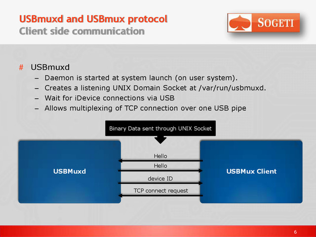 6
USBmuxd and USBmux protocol
Client side communication
# USBmuxd
– Daemon is started at system launch (on user system).
– Creates a listening UNIX Domain Socket at /var/run/usbmuxd.
– Wait for iDevice connections via USB
– Allows multiplexing of TCP connection over one USB pipe
USBMuxd USBMux Client
Hello
Hello
Binary Data sent through UNIX Socket
device ID
TCP connect request
