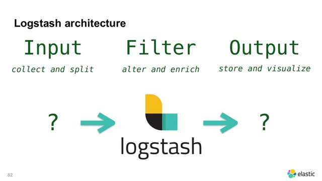 Logstash architecture
!82
Input Output
Filter
? ?
collect and split alter and enrich store and visualize
