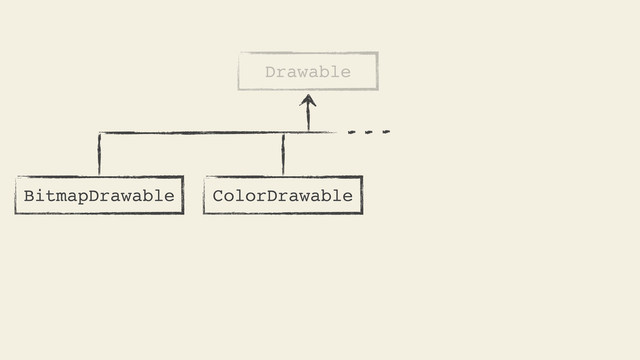 Drawable
BitmapDrawable ColorDrawable
