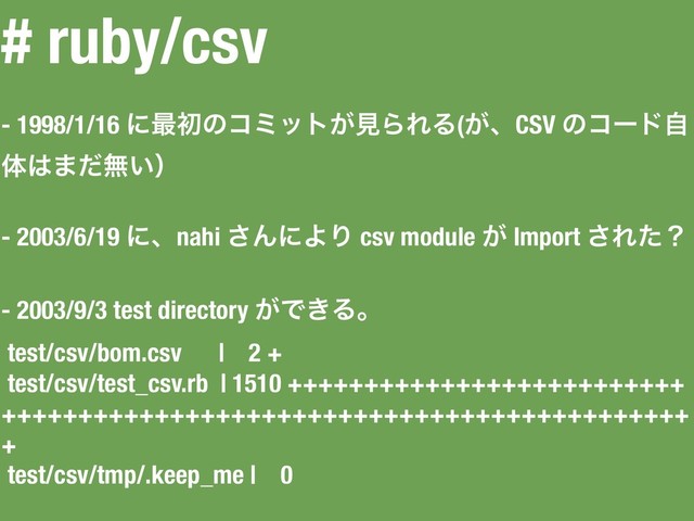 # ruby/csv
- 1998/1/16 ʹ࠷ॳͷίϛοτ͕ݟΒΕΔ(͕ɺCSV ͷίʔυࣗ
ମ͸·ͩແ͍ʣ
- 2003/6/19 ʹɺnahi ͞ΜʹΑΓ csv module ͕ Import ͞Εͨʁ
- 2003/9/3 test directory ͕Ͱ͖Δɻ
test/csv/bom.csv | 2 +
test/csv/test_csv.rb | 1510 ++++++++++++++++++++++++++
+++++++++++++++++++++++++++++++++++++++++++++
+
test/csv/tmp/.keep_me | 0
