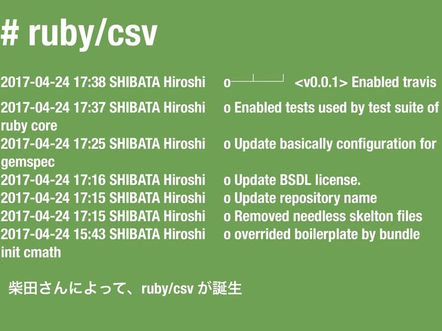 # ruby/csv
2017-04-24 17:38 SHIBATA Hiroshi oᴷᵫᴷᵏ  Enabled travis
2017-04-24 17:37 SHIBATA Hiroshi o Enabled tests used by test suite of
ruby core
2017-04-24 17:25 SHIBATA Hiroshi o Update basically conﬁguration for
gemspec
2017-04-24 17:16 SHIBATA Hiroshi o Update BSDL license.
2017-04-24 17:15 SHIBATA Hiroshi o Update repository name
2017-04-24 17:15 SHIBATA Hiroshi o Removed needless skelton ﬁles
2017-04-24 15:43 SHIBATA Hiroshi o overrided boilerplate by bundle
init cmath
ࣲా͞ΜʹΑͬͯɺruby/csv ͕஀ੜ
