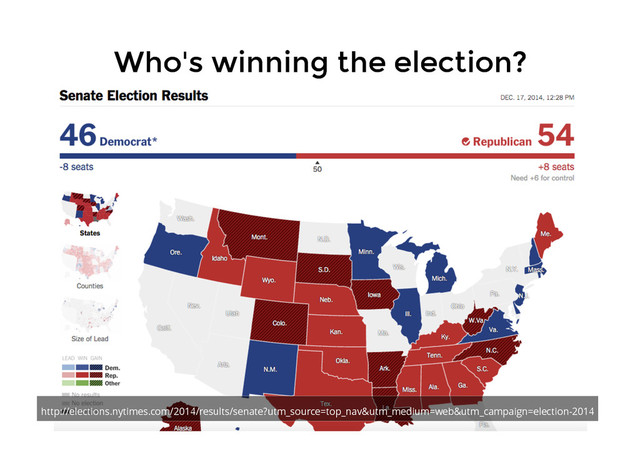Who's winning the election?
Who's winning the election?
http://elections.nytimes.com/2014/results/senate?utm_source=top_nav&utm_medium=web&utm_campaign=election-2014
