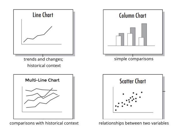 relationships between two variables
trends and changes;
historical context
simple comparisons
comparisons with historical context
Multi-Line Chart
Multi-Line Chart
