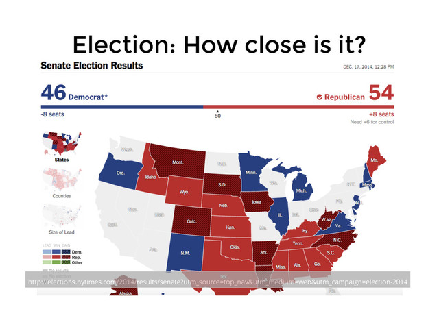 Election: How close is it?
Election: How close is it?
http://elections.nytimes.com/2014/results/senate?utm_source=top_nav&utm_medium=web&utm_campaign=election-2014
