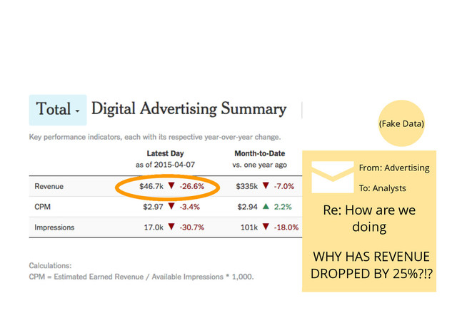 WHY HAS REVENUE
DROPPED BY 25%?!?
From: Advertising
To: Analysts
(Fake Data)
Re: How are we
doing
