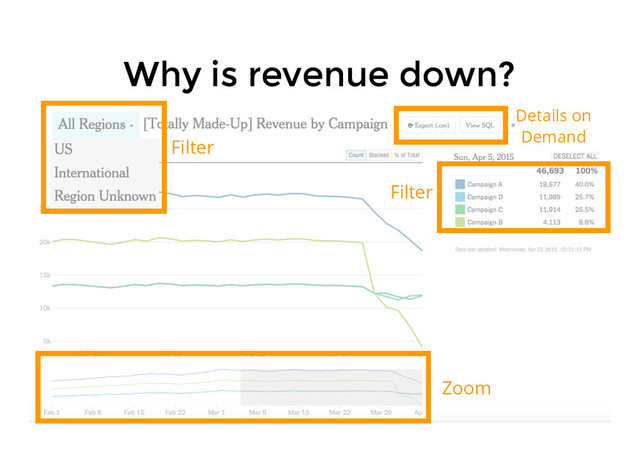 Why is revenue down?
Why is revenue down?
Zoom
Filter
Filter
Details on
Demand
